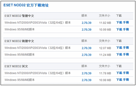 為甚麼要從網上下載安裝檔?購買的光碟有何用處?