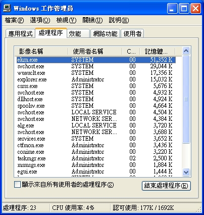 整個安全套件包括防毒引擎、防火牆與防垃圾電郵，佔用記憶體不過 48MB 不等。 